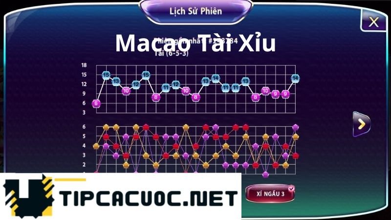 Macao Tài Xỉu là Gì?