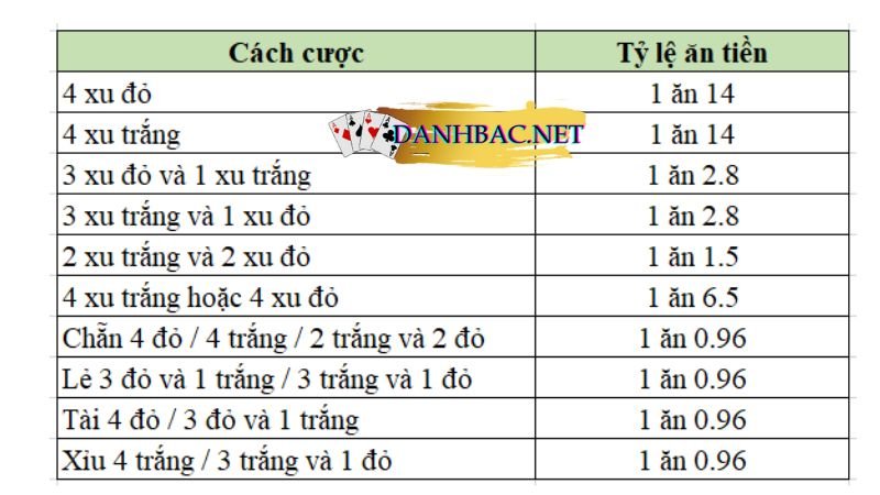 Tỷ Lệ Thưởng Xóc Đĩa LVS788